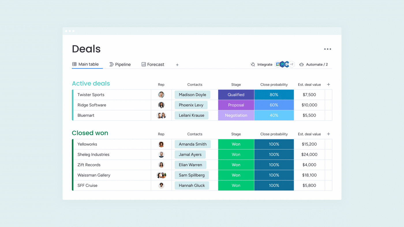 monday CRM board configured for pipeline implementation
